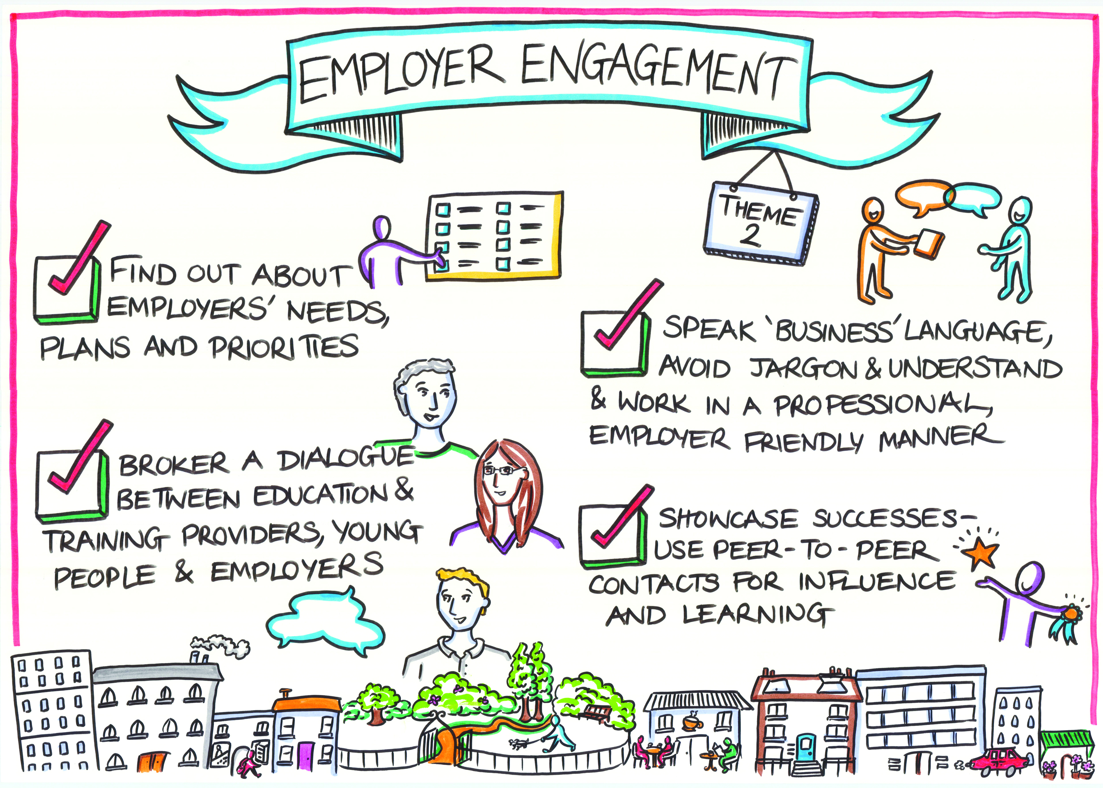Engaging employers - Poster - Rachel Walsh