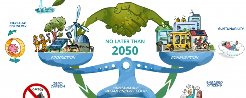 Urb-en Pact Zero-net cities by 2050