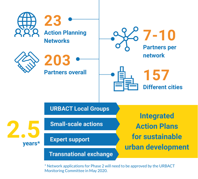 23-URBACT-Action-Planning-Networks-slide1