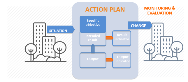 action_plan