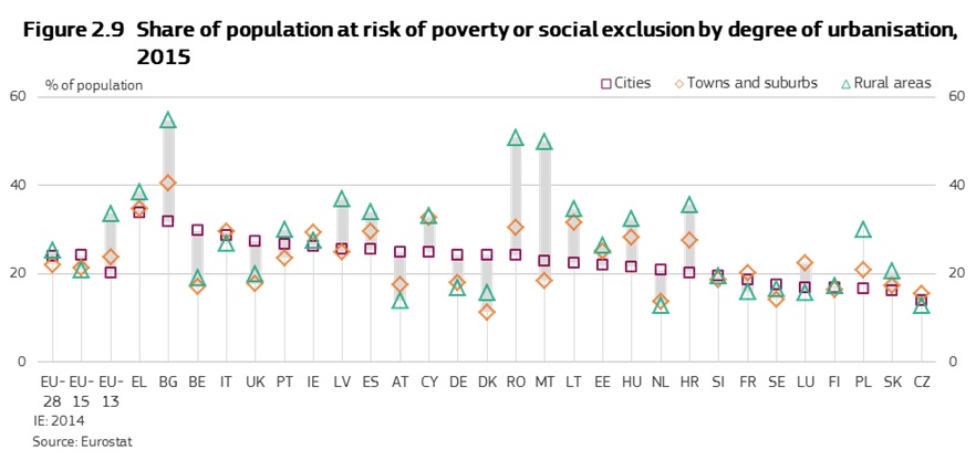 Index für soziale Ausgrenzung und Armut @ Eurostat 2014