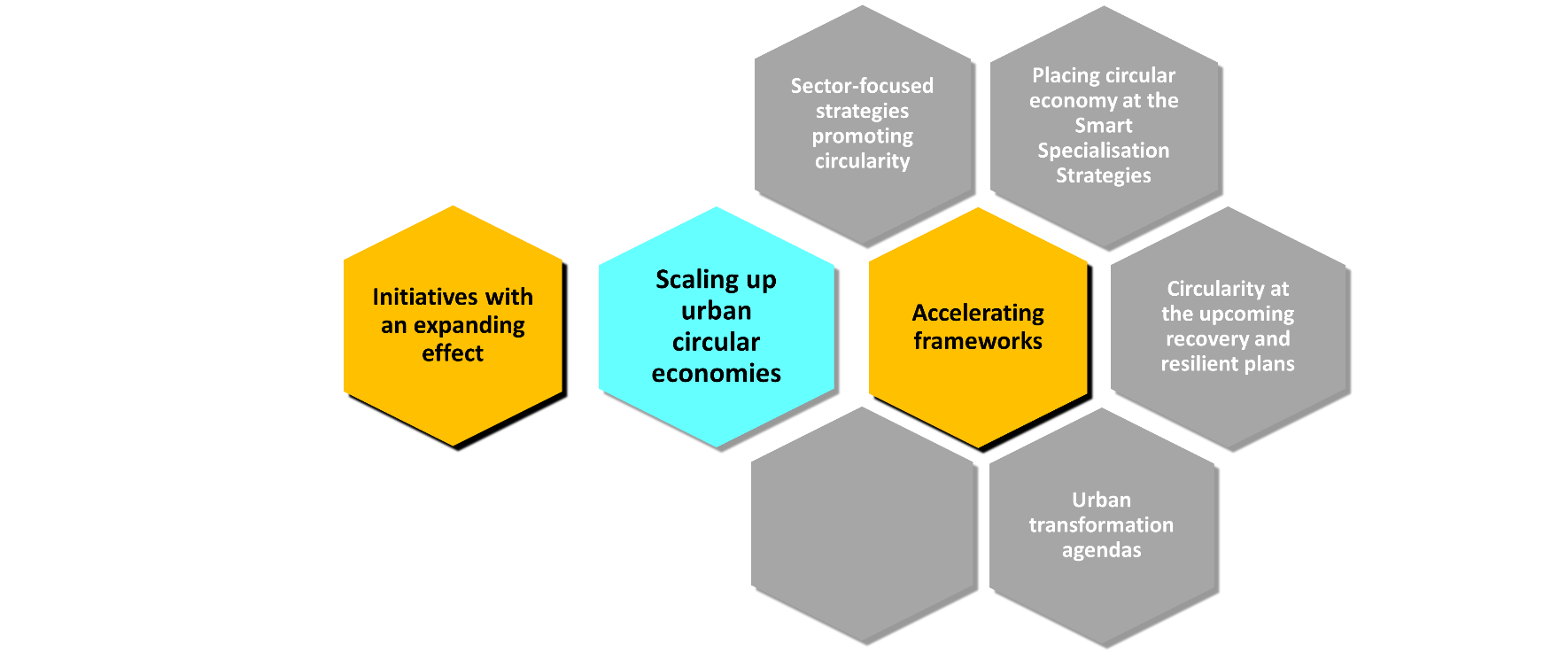 Scaling up - Resourceful Cities