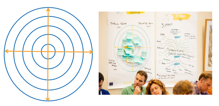 ecosystem_map