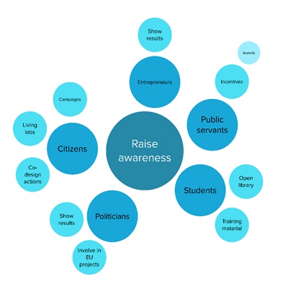 Infographic 1: Awareness raising