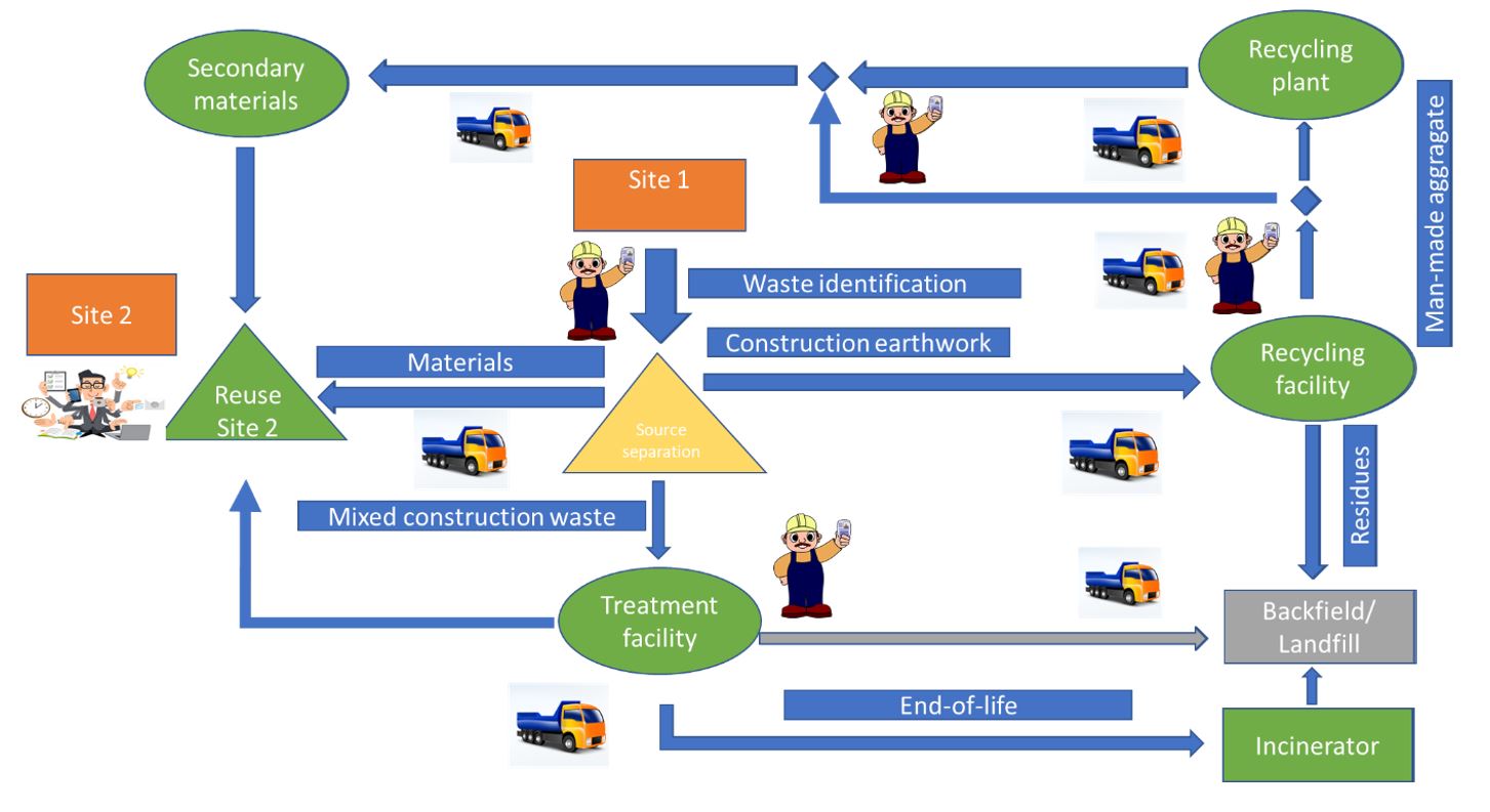 Figure 1: The complexity of the management process