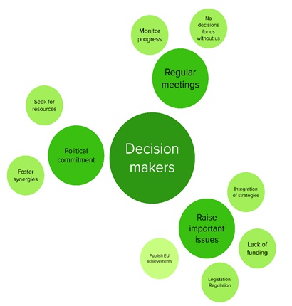 Infographic 2: Decision-makers