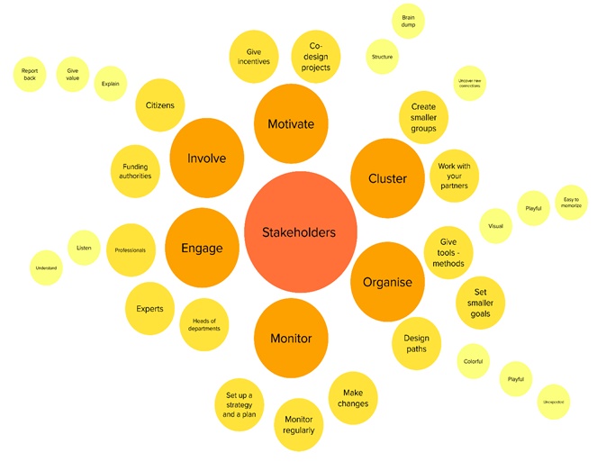 Infographic 3: Stakeholders engagement