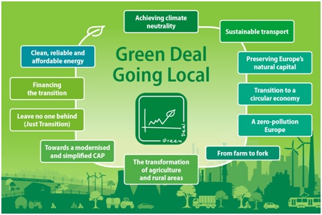 Green Deal Going Local