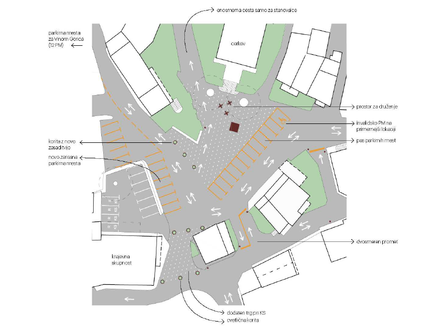 Picture 6: The plan of Solkan historical core rearrangement during URBACT Thriving Streets project Small-scale Action in 2021. Author: Prostorož. 
