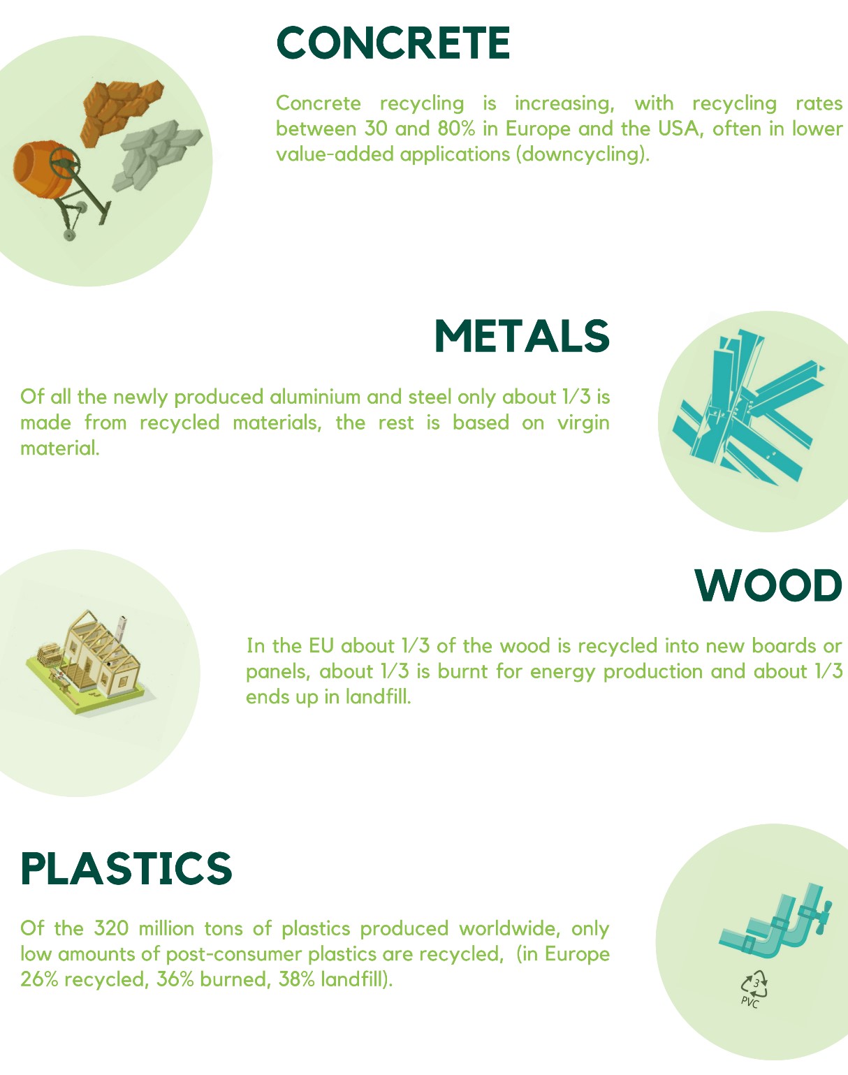 Infographic 1: Management of material streams in the EU 