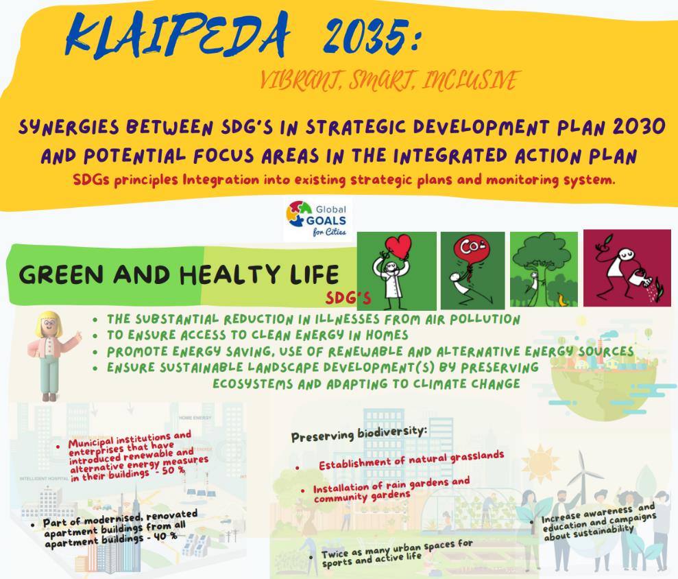 One of the infographics from Klaipėda’s SDG Story explaining how the SDGs link to the city’s main strategic development plan
