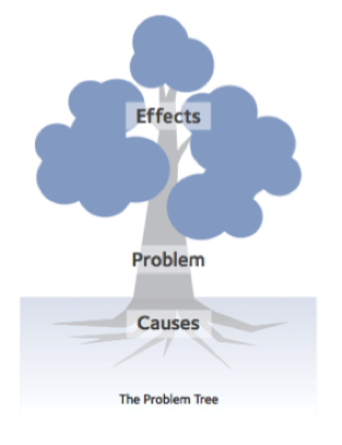 Problem Tree