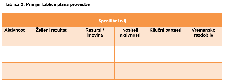 roadmap