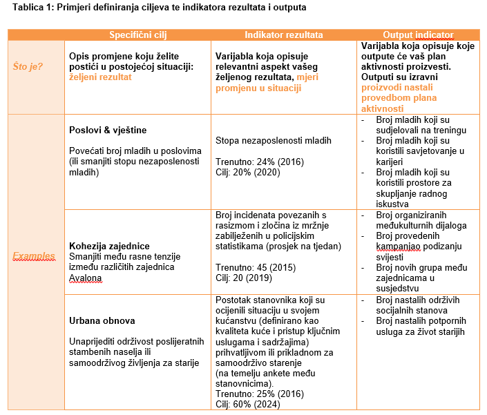 Tablica_indicators_defining