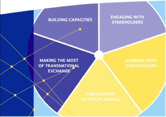 The URBACT LSG Toolkit