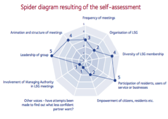 The URBACT LSG Toolkit 2