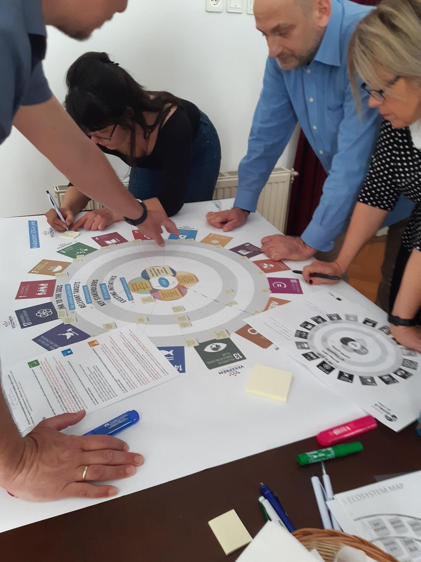 Members of Veszprém’s URBACT Local Group use the Vision Wheel tool to identify their cross-cutting mission addressing several SDGs 