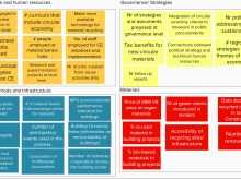Infographic 1: Indicators proposed per line of intervention
