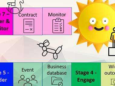 Play and the Seven Stages of Public Procurement - a representation as the Game of the Goose