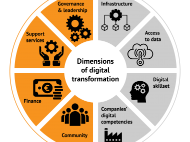 Ventspils works in the field of digital transformation