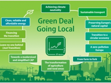 Green Deal Going Local