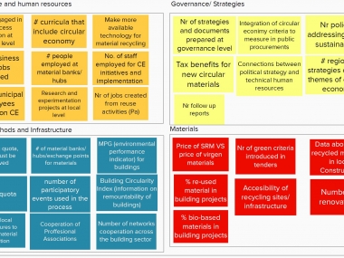 Infographic 1: Indicators proposed per line of intervention Infographic 1: Indicators proposed per line of intervention