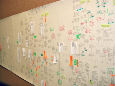 Timeline showing public interventions with one Swindon family: courtesy of Swindon Council Public interventions with one Swindon family